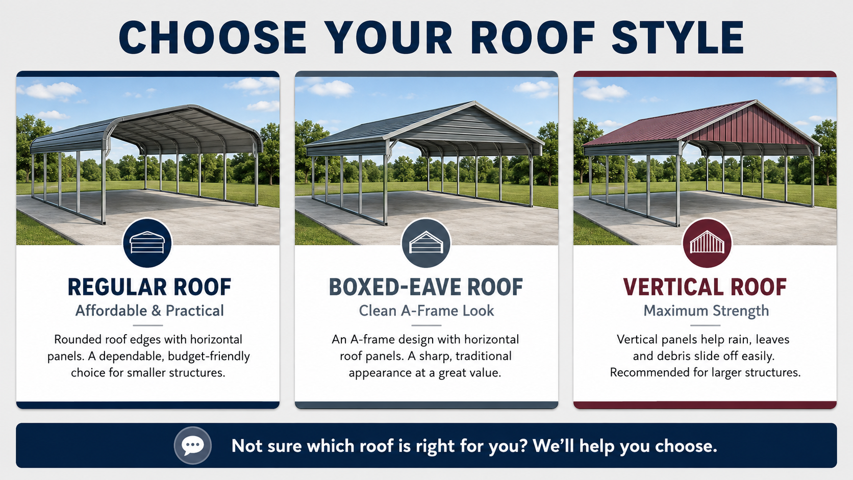 Choose Your Roof Style — Regular, Boxed-Eave, and Vertical roof options with descriptions